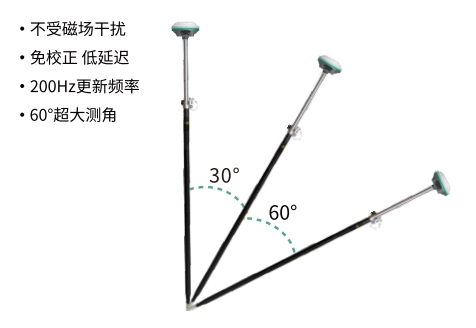 BB贝博艾弗森(中国区)股份有限公司-Official website